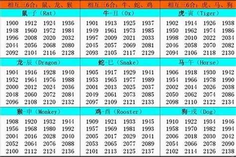 1998年生肖|1998 年出生属什么生肖